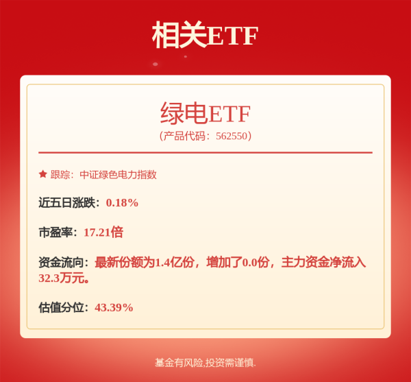 久联优配 三峡能源获得发明专利授权：“强制循环蒸汽发生系统变负荷运行优化方法及相关设备”