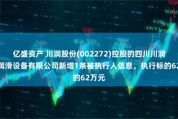 亿盛资产 川润股份(002272)控股的四川川润液压润滑设备有限公司新增1条被执行人信息，执行标的62万元