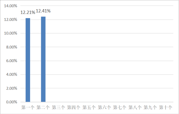 牛人配资 6月18日一揽子原油平均价格变化率为12.41%