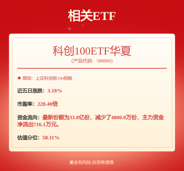 浩源配资 6月27日睿创转债上涨0.46%，转股溢价率2.56%