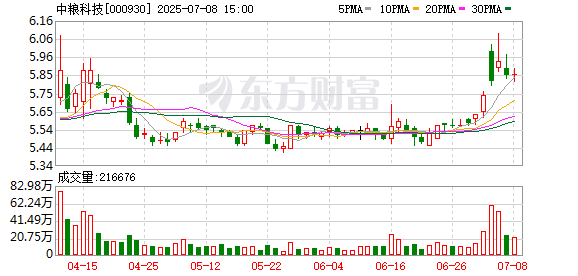 大牛时代 中粮科技：阿洛酮糖增长空间很值得期待