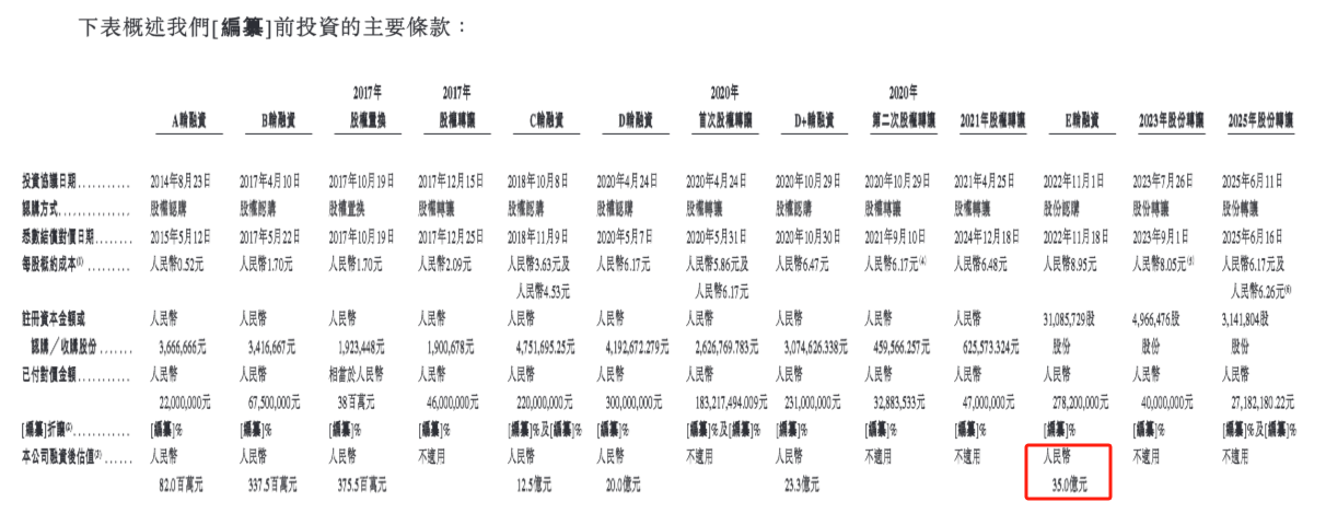 图5：凯乐士融资情况