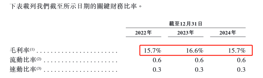 图4：凯乐士毛利率变化