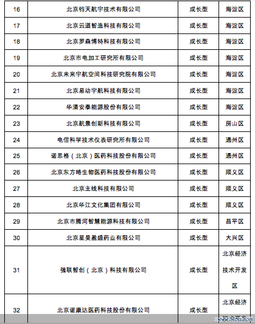 北京市发改委供图