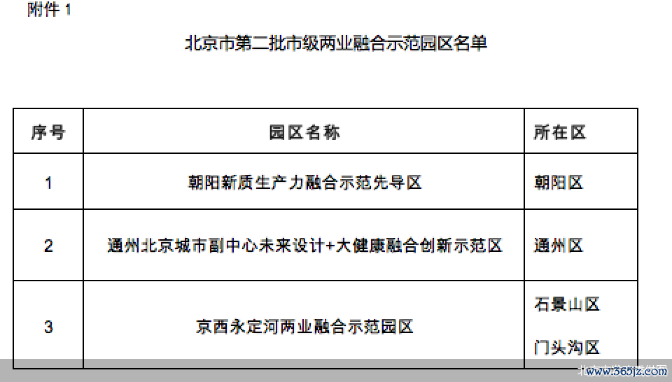 北京市发改委供图火配资